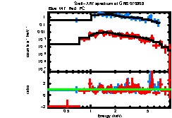 XRT spectrum of GRB 070808