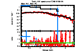 XRT spectrum of GRB 070810A