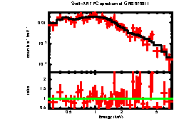 XRT spectrum of GRB 070911