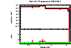 XRT spectrum of GRB 070913