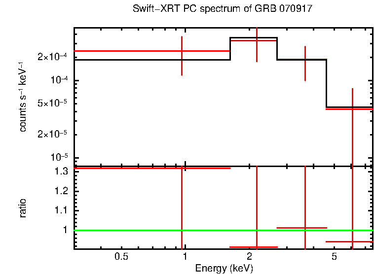 PC mode spectrum of GRB 070917