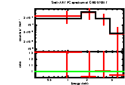 Image of the spectrum