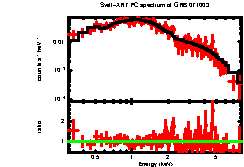 XRT spectrum of GRB 071003