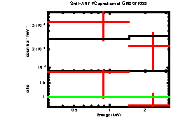 Image of the spectrum