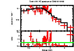 XRT spectrum of GRB 071010B