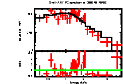 Image of the spectrum