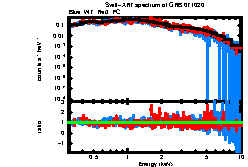 XRT spectrum of GRB 071020