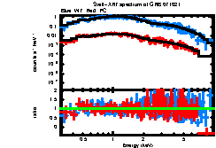 XRT spectrum of GRB 071021