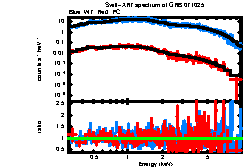 XRT spectrum of GRB 071025