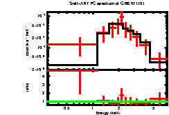 XRT spectrum of GRB 071101