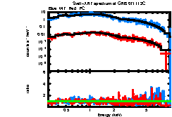 XRT spectrum of GRB 071112C