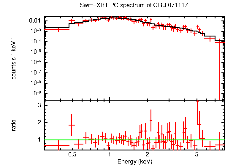 PC mode spectrum of GRB 071117