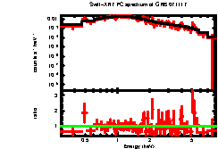 XRT spectrum of GRB 071117