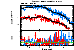 XRT spectrum of GRB 071122