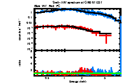 XRT spectrum of GRB 071227