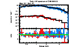 XRT spectrum of GRB 080123