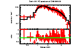 XRT spectrum of GRB 080129