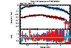 XRT spectrum of GRB 080205