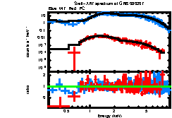 XRT spectrum of GRB 080207