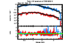 XRT spectrum of GRB 080210