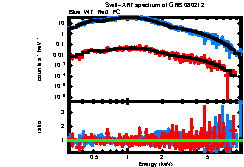 Image of the spectrum