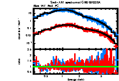 XRT spectrum of GRB 080229A