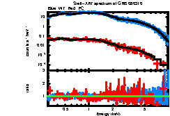 XRT spectrum of GRB 080310