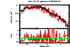 XRT spectrum of GRB 080319A