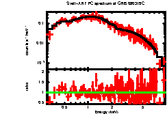 XRT spectrum of GRB 080319C