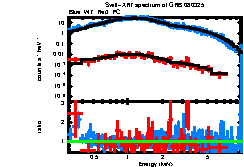 XRT spectrum of GRB 080325