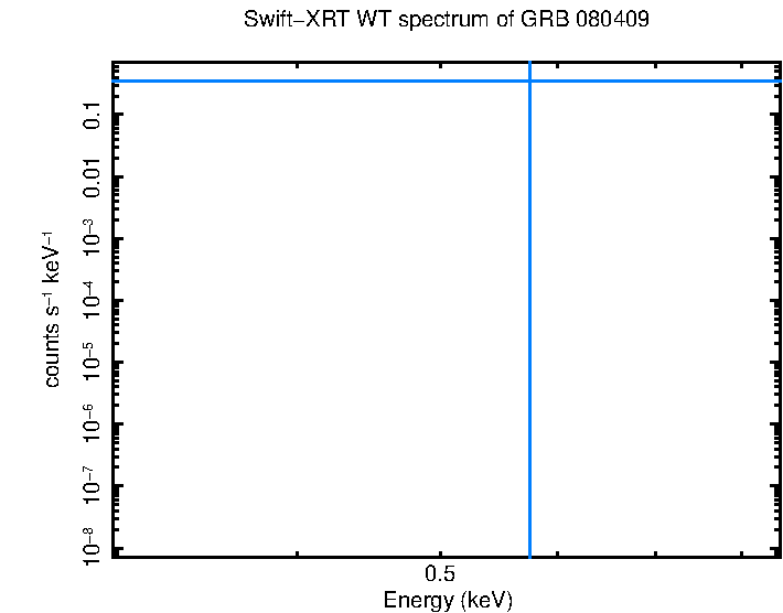 WT mode spectrum of GRB 080409