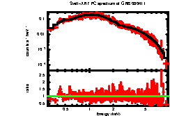 XRT spectrum of GRB 080411