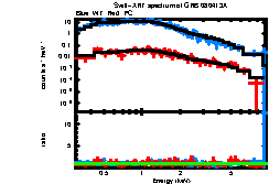 XRT spectrum of GRB 080413A