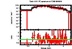 Image of the spectrum