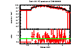 XRT spectrum of GRB 080426