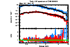 XRT spectrum of GRB 080430