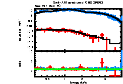 XRT spectrum of GRB 080503