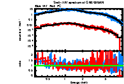 XRT spectrum of GRB 080506