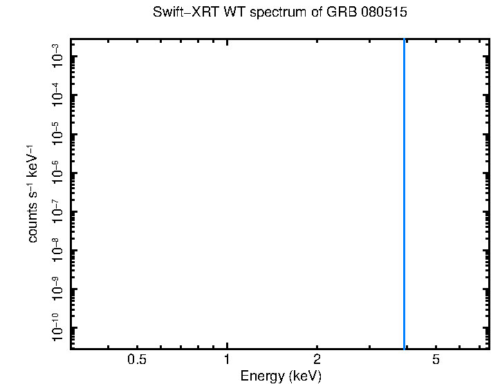 WT mode spectrum of GRB 080515