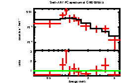 XRT spectrum of GRB 080515