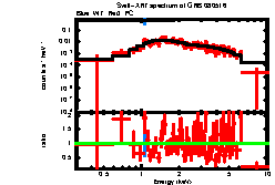 XRT spectrum of GRB 080516