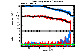 XRT spectrum of GRB 080523