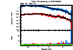 XRT spectrum of GRB 080604