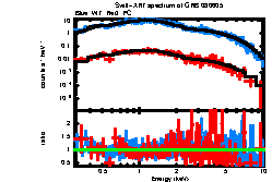 Image of the spectrum