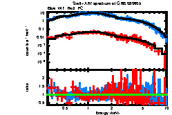 XRT spectrum of GRB 080605