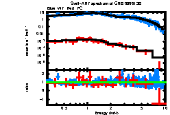 XRT spectrum of GRB 080613B