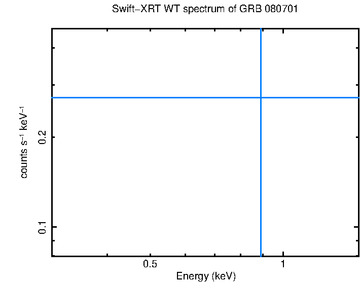WT mode spectrum of GRB 080701