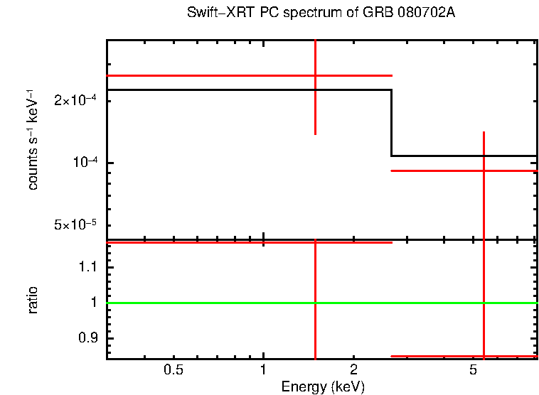 PC mode spectrum of Late Time