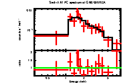 XRT spectrum of GRB 080702A