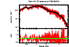 Image of the spectrum
